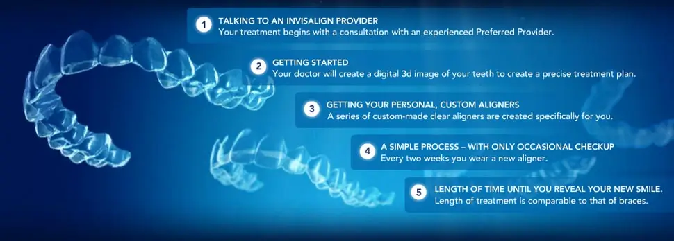 dentist-north-york-invisalign-process